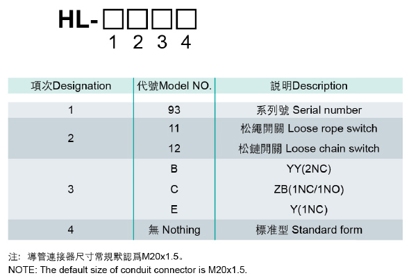 型号說(shuō)明(míng).jpg