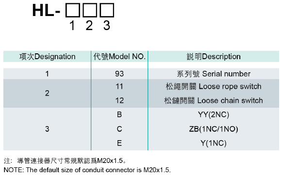 型号說(shuō)明(míng).jpg