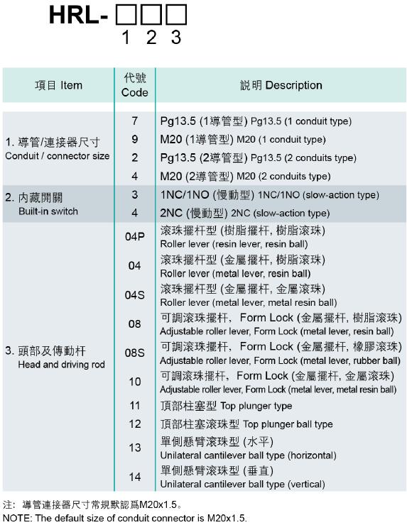 漢立威爾型号說(shuō)明(míng).jpg